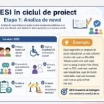 AO CARTERA își consolidează capacitățile în domeniul echității de gen și incluziunii sociale